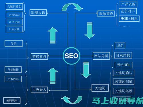 SEO入门从入门博客开始，一篇就够你掌握优化精髓