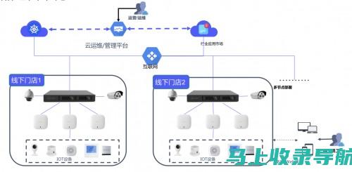 云计算环境下的网站建设与管理挑战与机遇解析